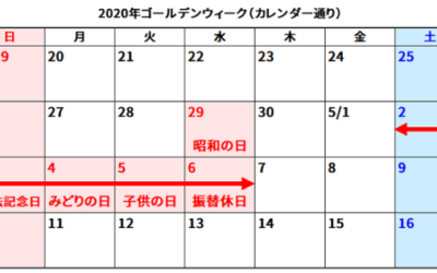 ５月連休について